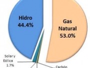 La cuarta subasta de renovables cierra en diciembre