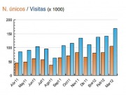 Renewable Energy Magazine smashes 100,000 user mark