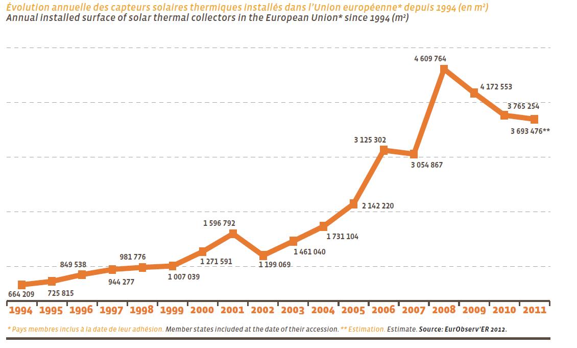 Annual collector surface