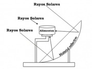 Promocionan estufas solares gratuitas