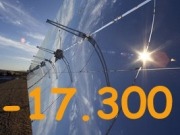 Protermosolar indica a la CNE cómo reducir 17.300 millones de déficit