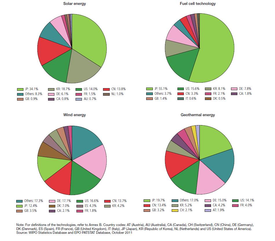 PAtents energy_countries