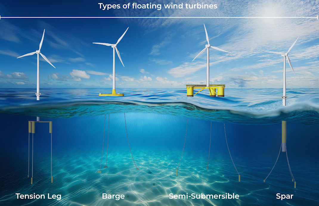 Advancing Ocean Tech for Marine Sustainability: A Dive into Marine Science Innovations