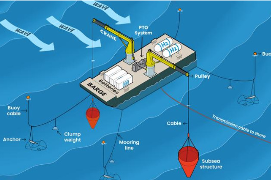A Simple Way to Tune Wave Energy Devices for Higher Efficiency